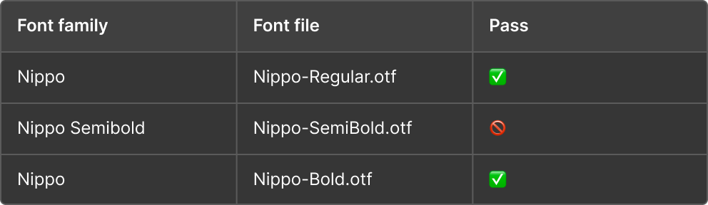 Body Font Table CC.png