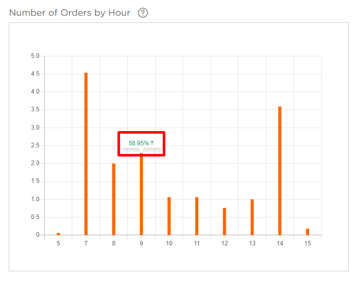 number_of_orders_by__hour_popup.png