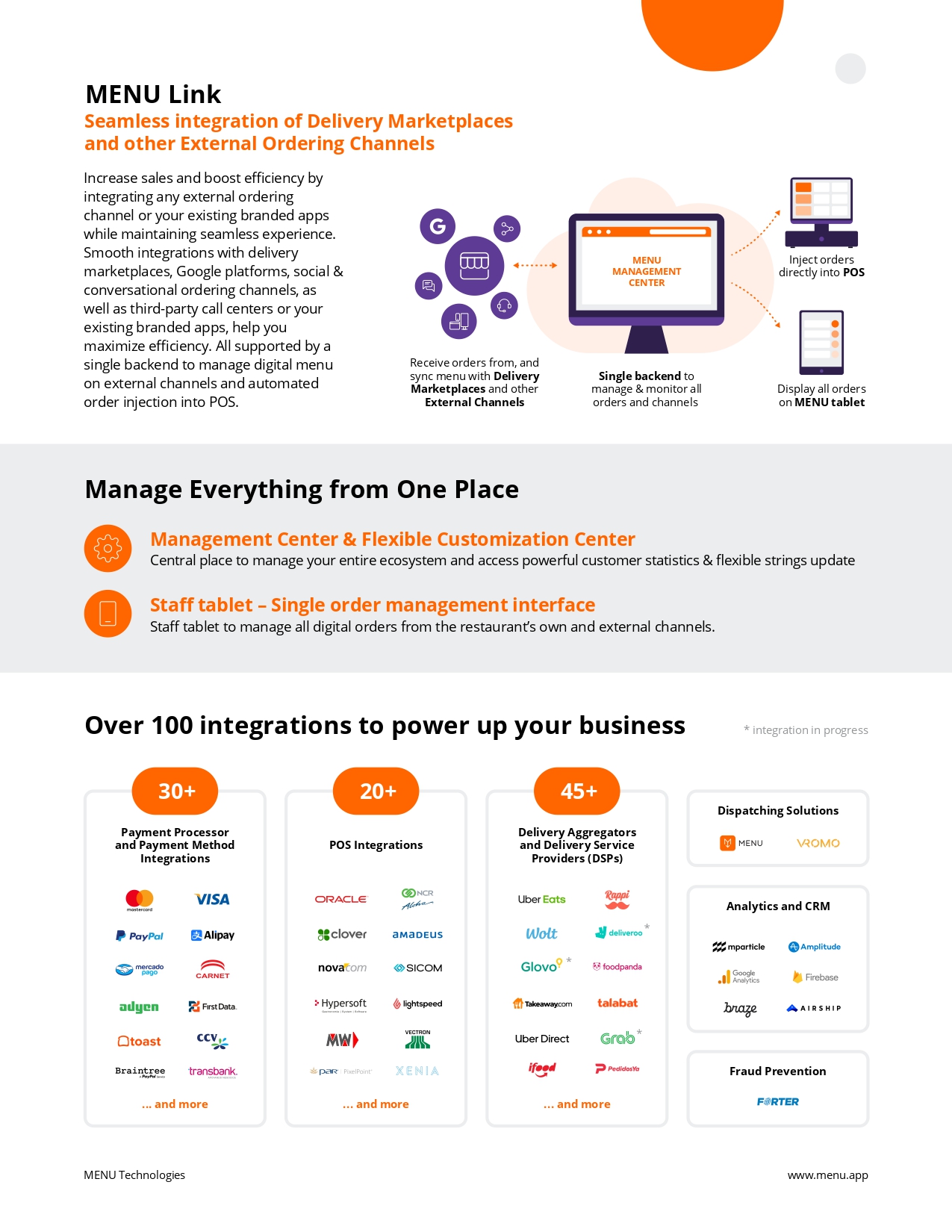 2022_01_31_MENU_Ecosystem_4pager_page-0003.jpg
